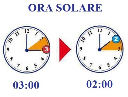 Ora solare (2)