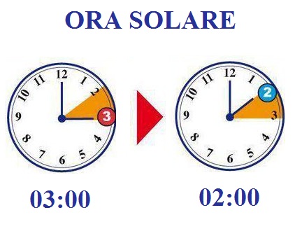 Ora solare (2)